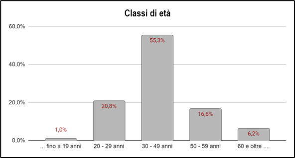 grafdue
