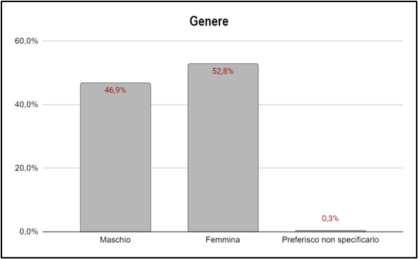 grafuno