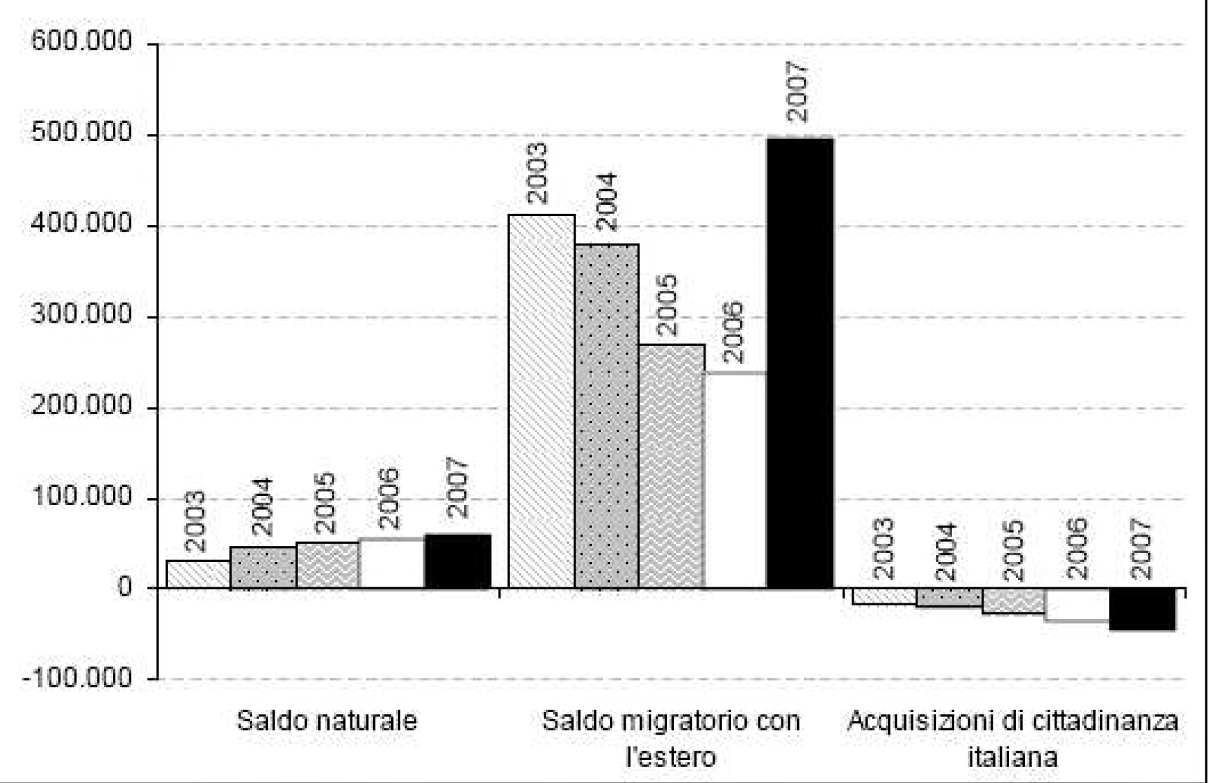 Figura 1