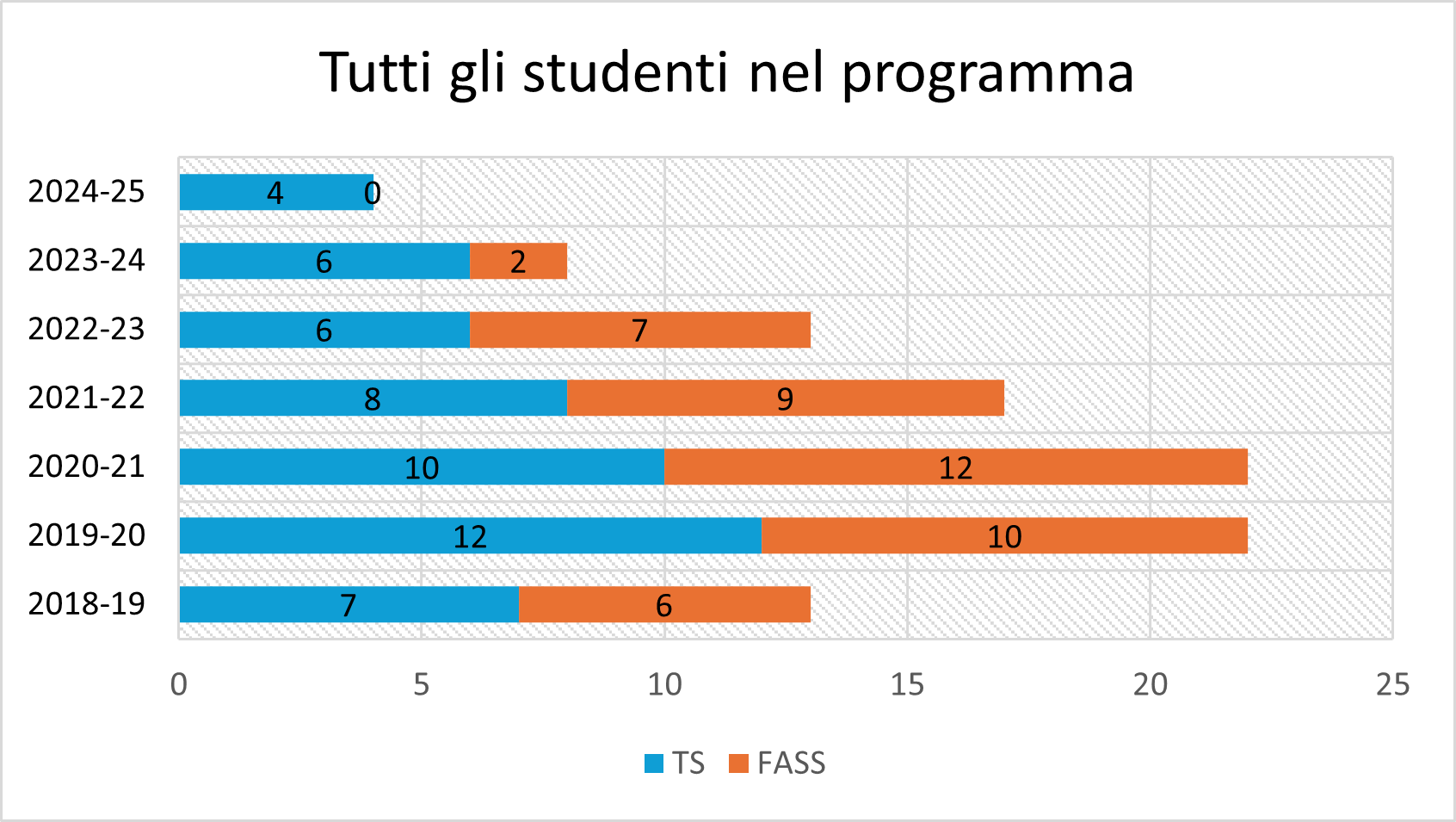 13 Copia di STRONG 1