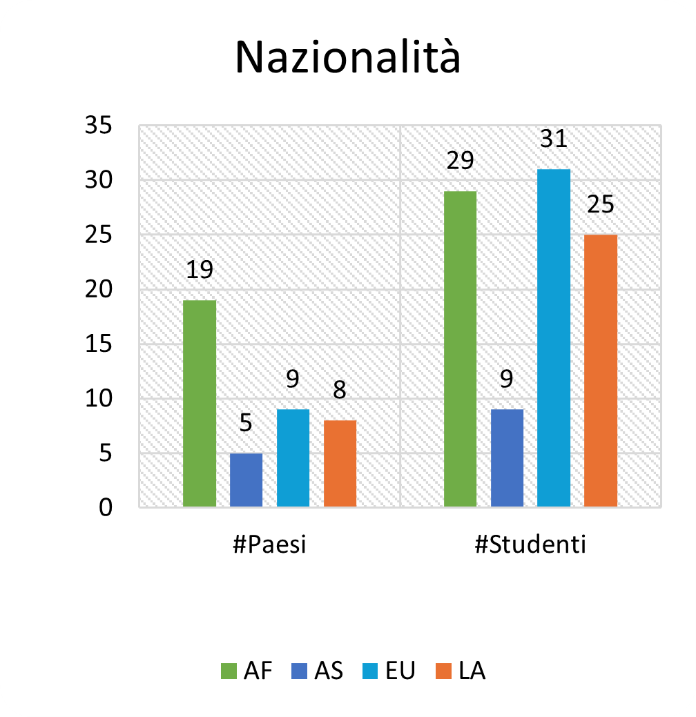 13 Copia di STRONG 2