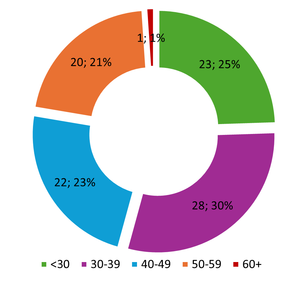 13 Copia di STRONG 4
