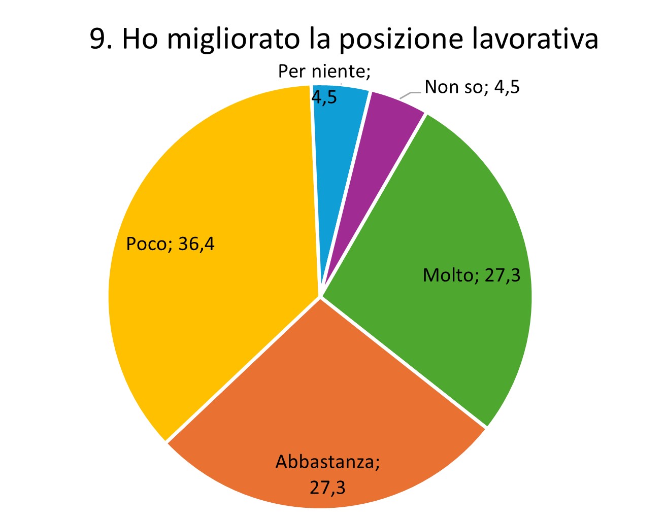 13 Copia di STRONG val1
