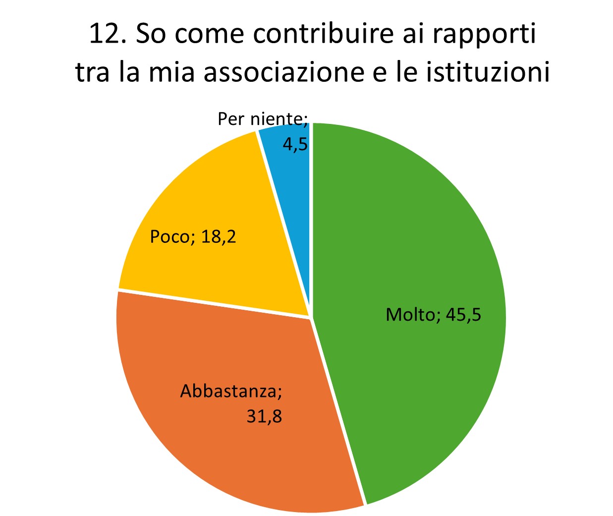 13 Copia di STRONG val2