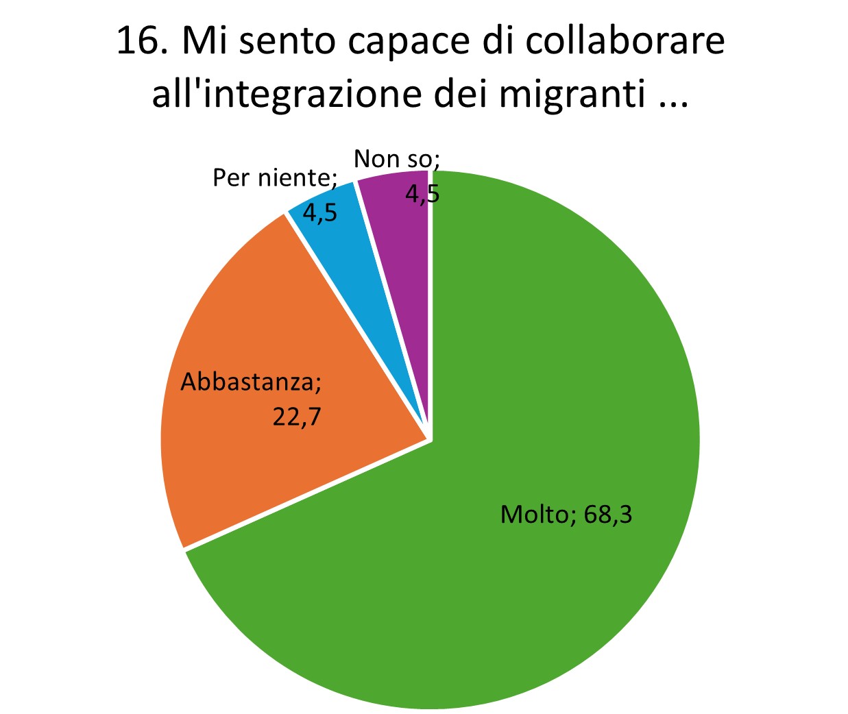 13 Copia di STRONG val3