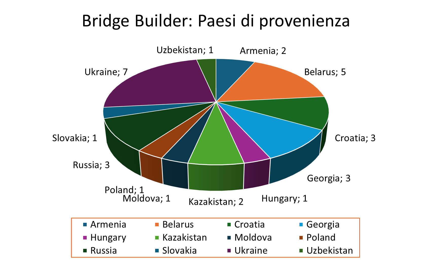 15 Copia di SP CEE BB