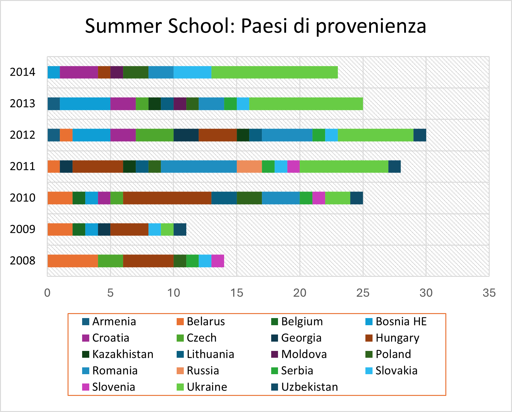 15 Copia di SP CEE SS