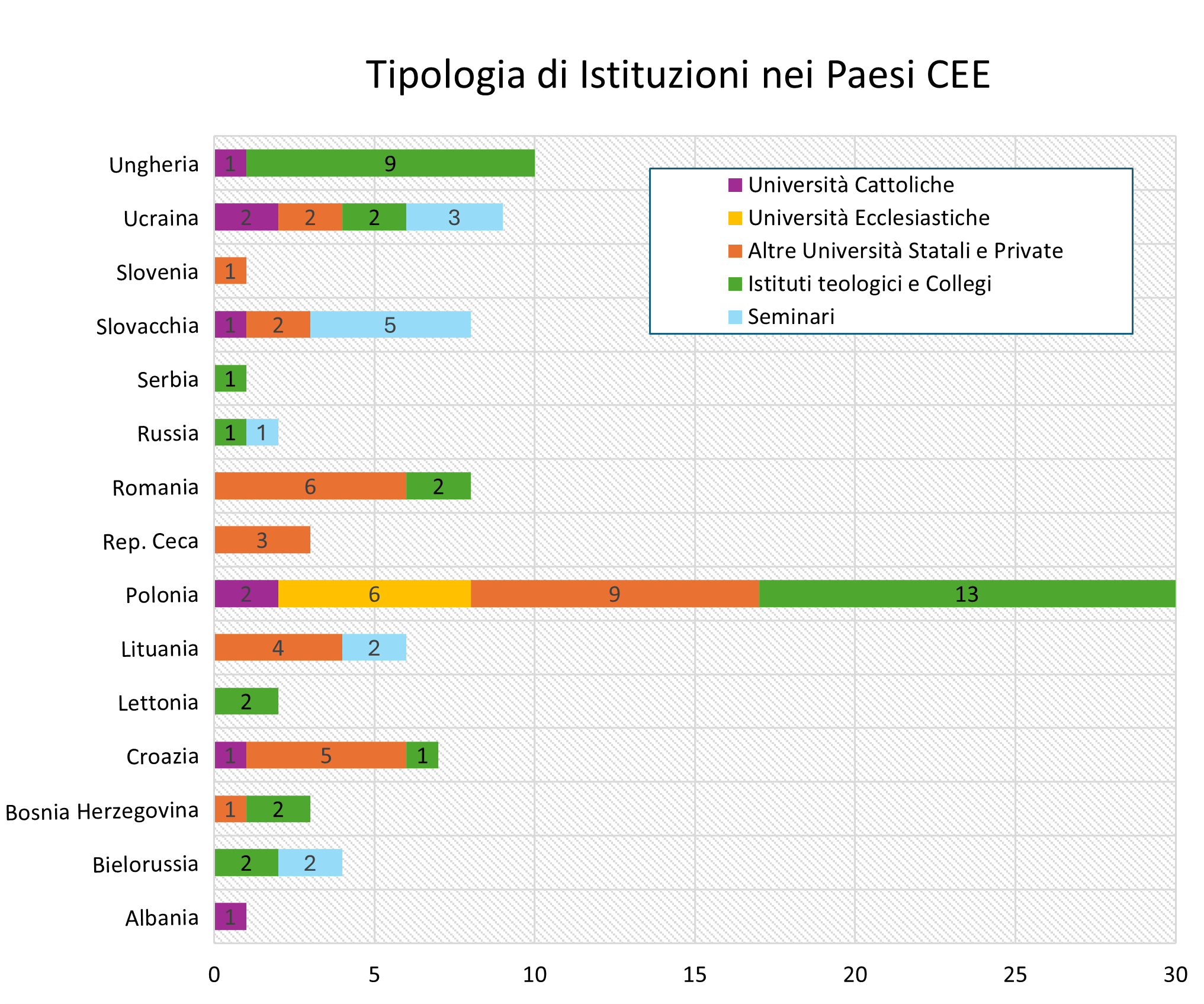 17 Copia di CST CEE1