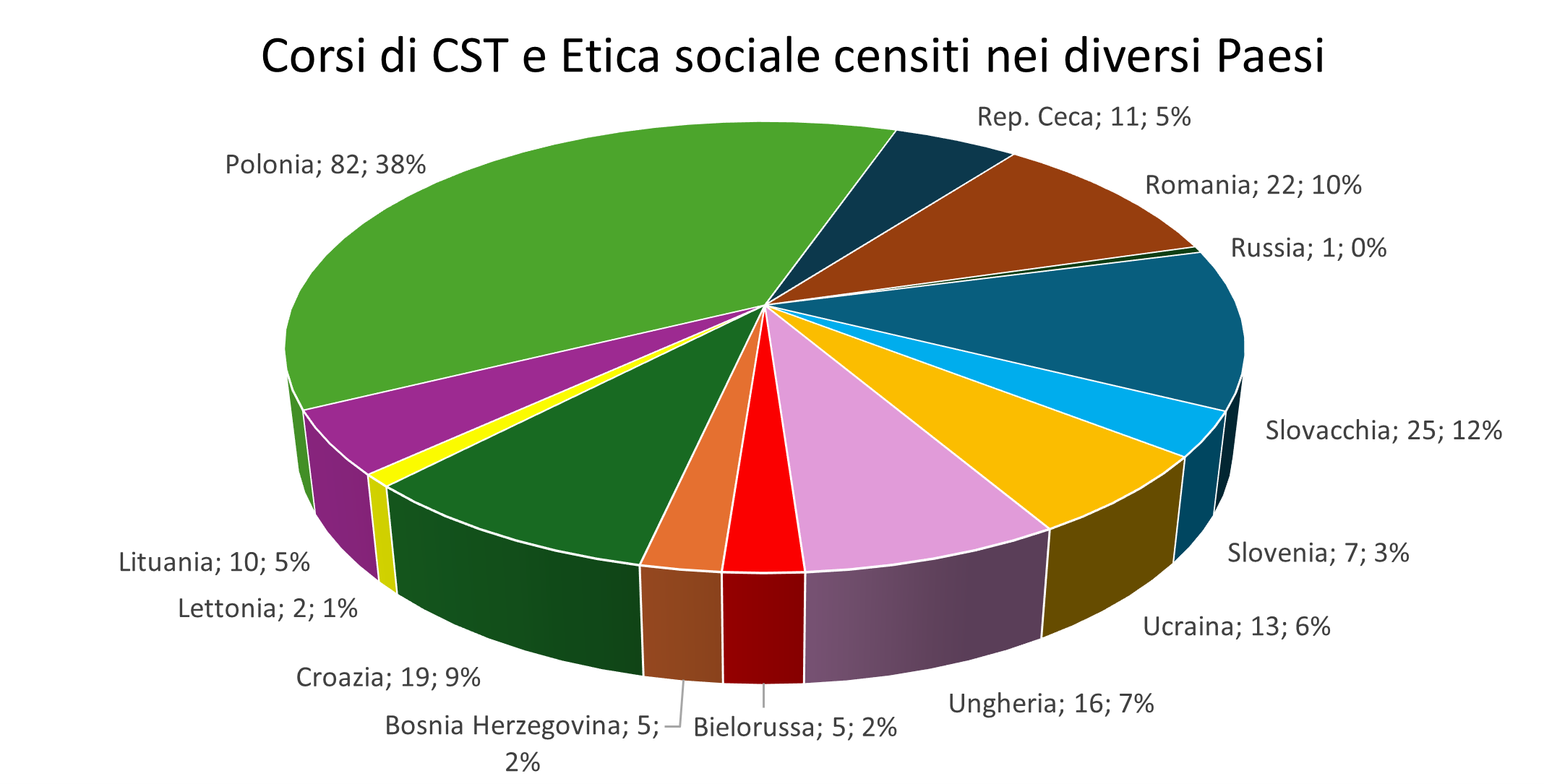 17 Copia di CST CEE2