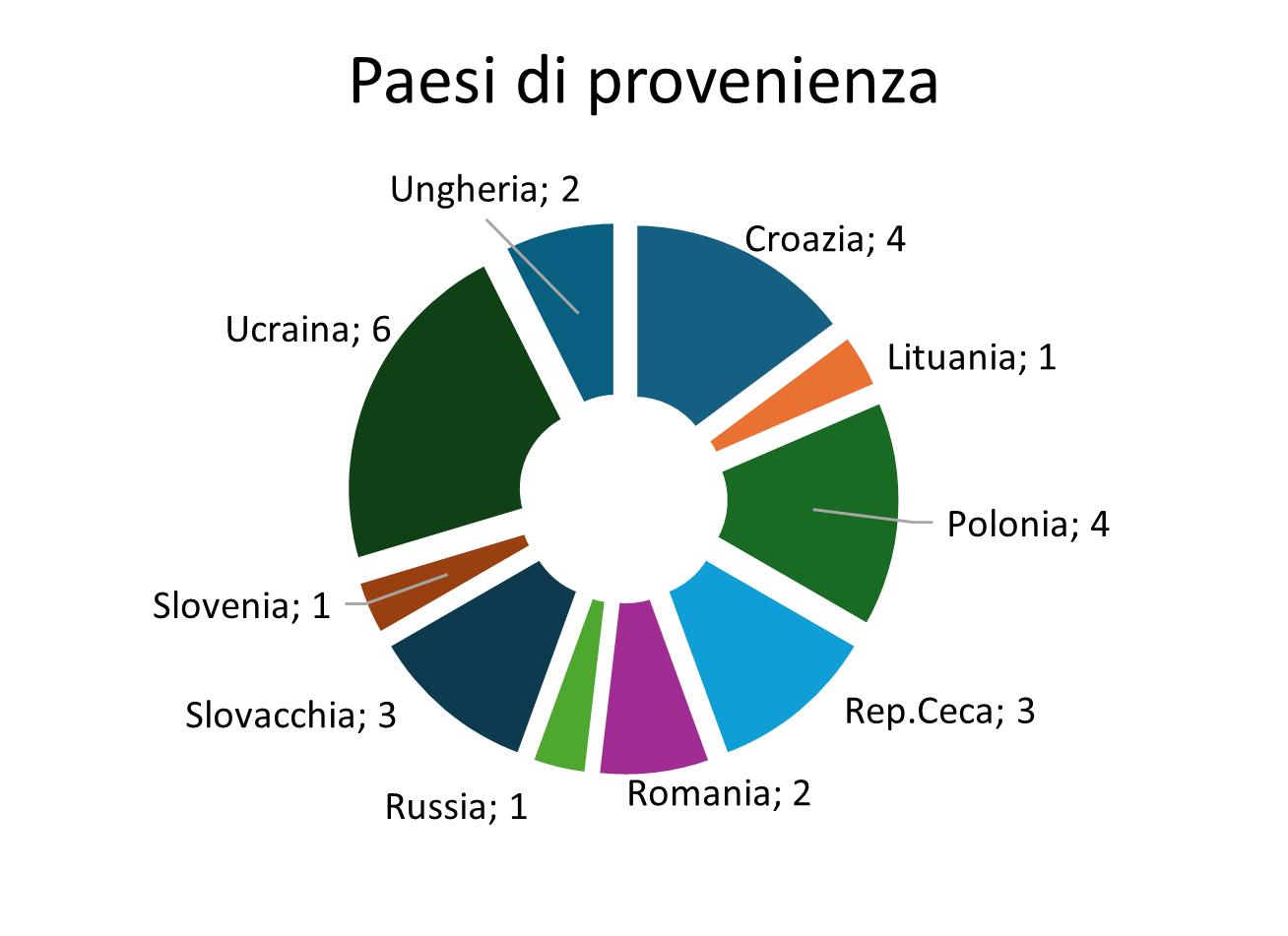 17 Copia di CST CEE3