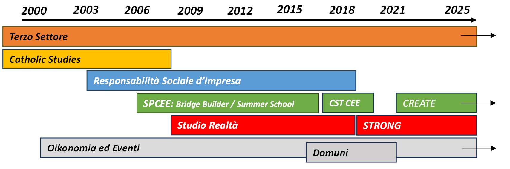 05 grafico
