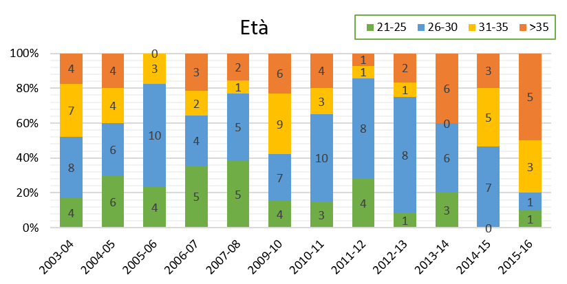 09 RSI1 eta