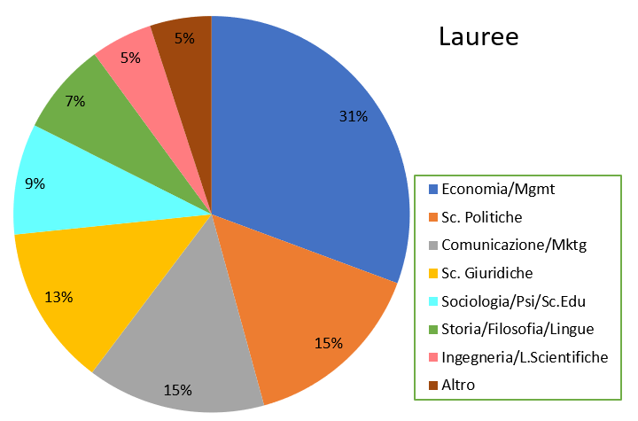 09 RSI3 Lauree