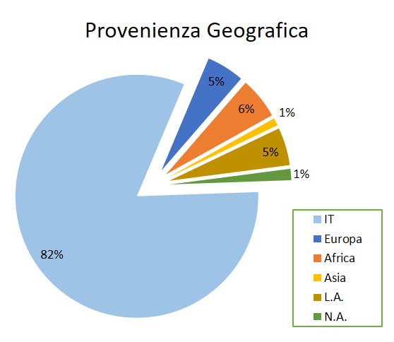 09 RSI4 Geo