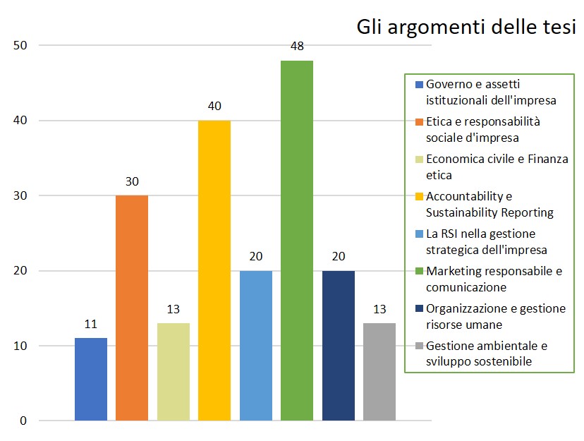 09 RSI5 Tesi