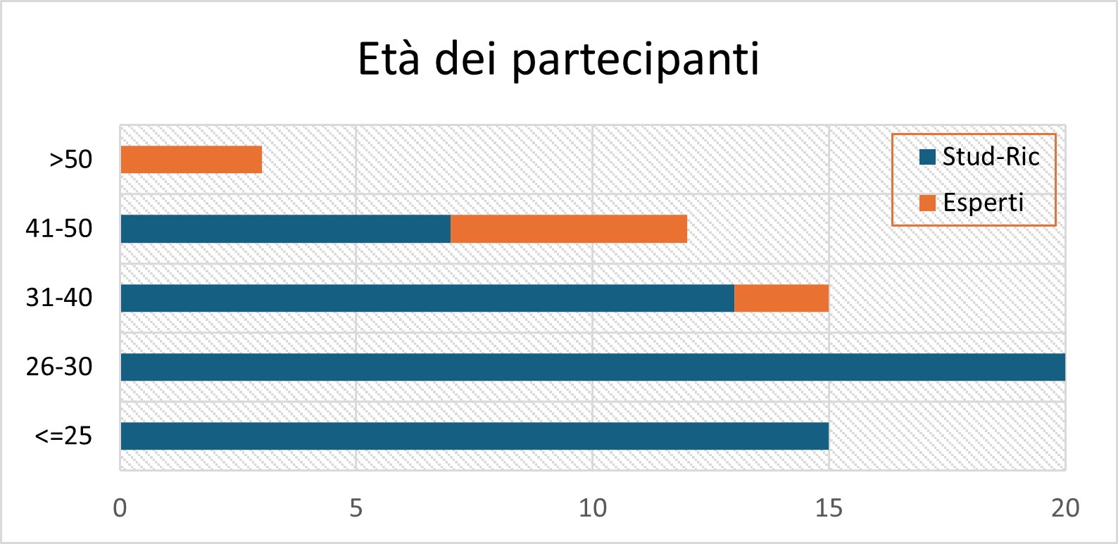 19 Copia di CREATE1