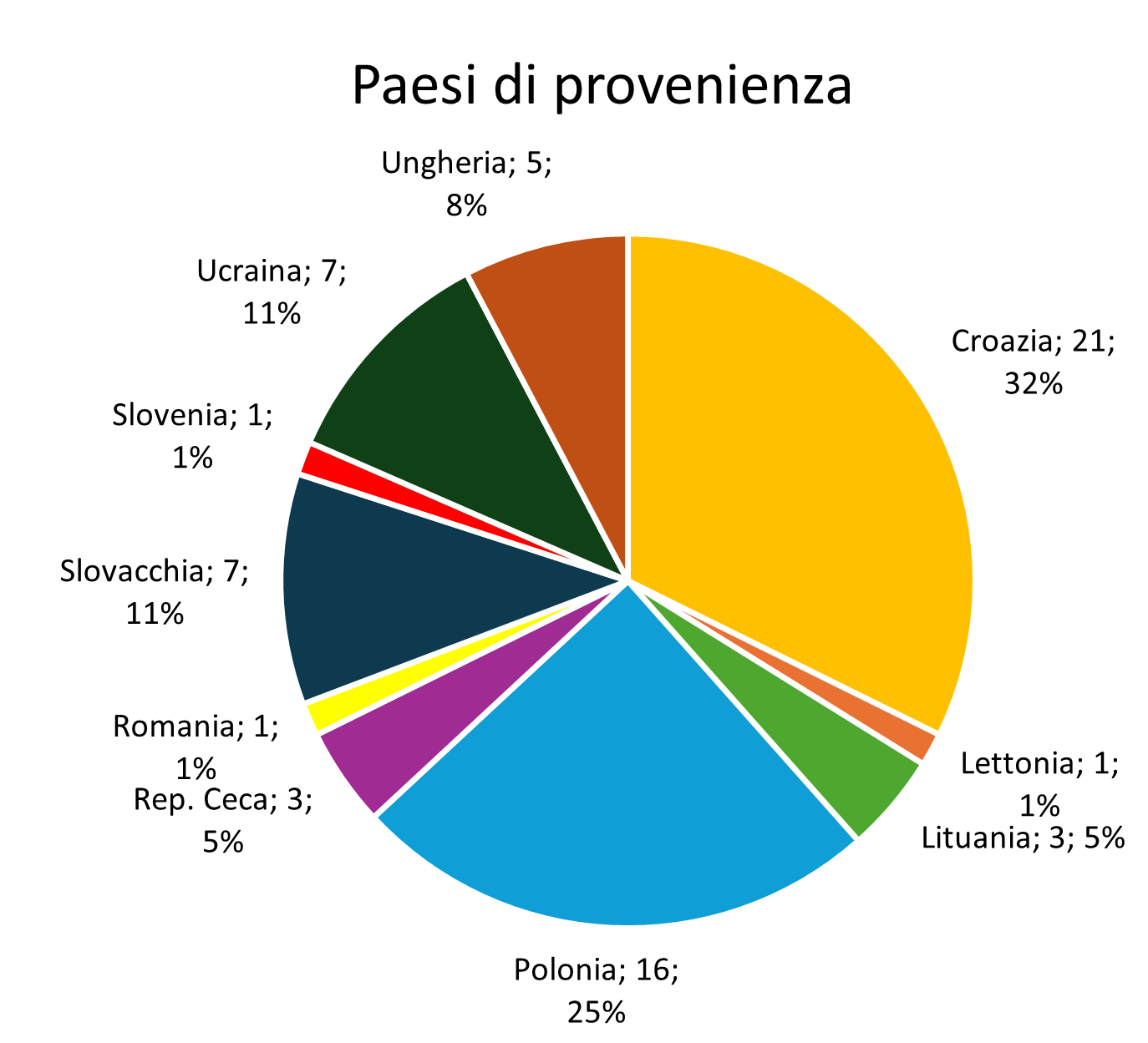 19 Copia di CREATE2