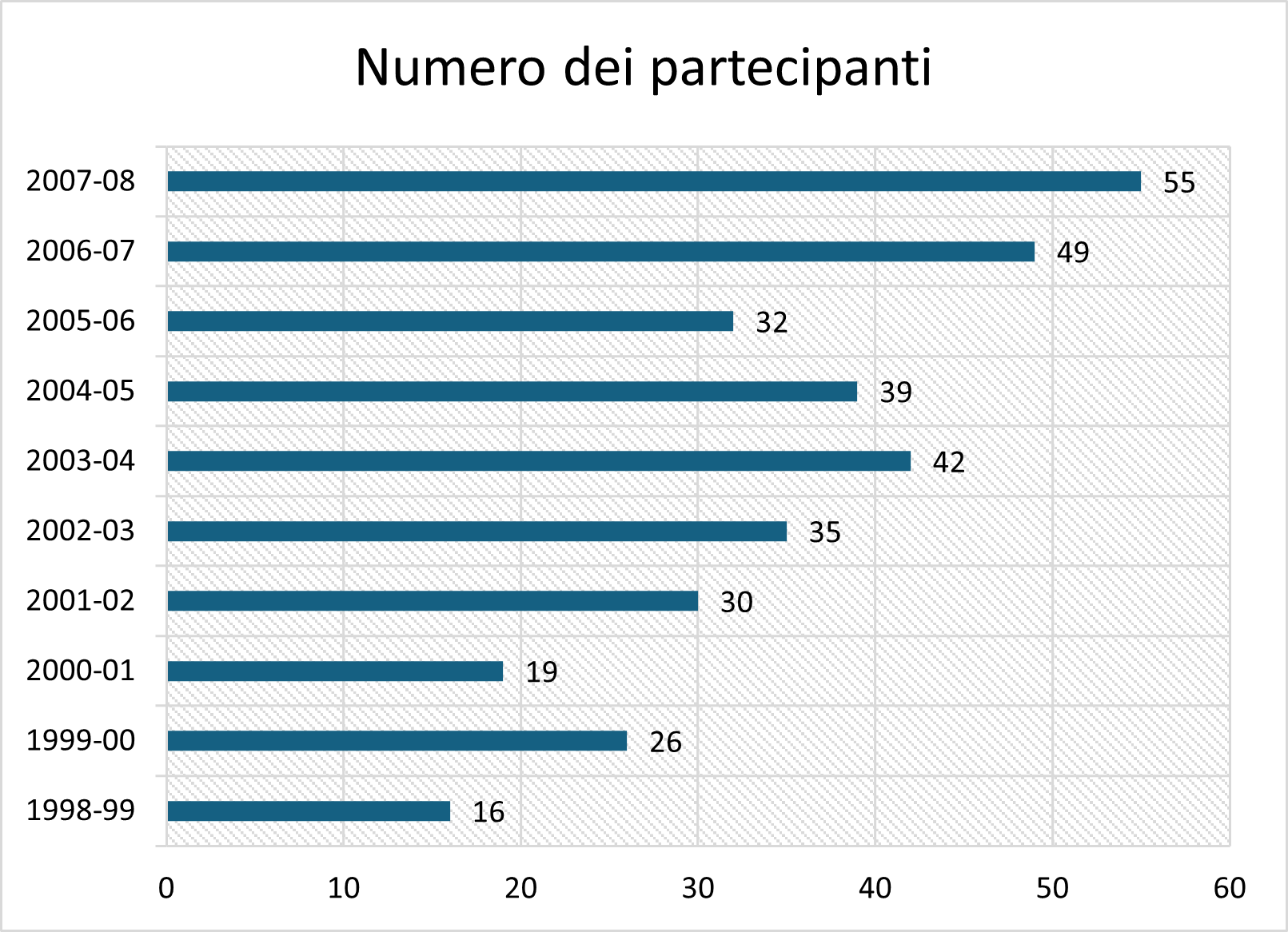 21 Copia di CS1