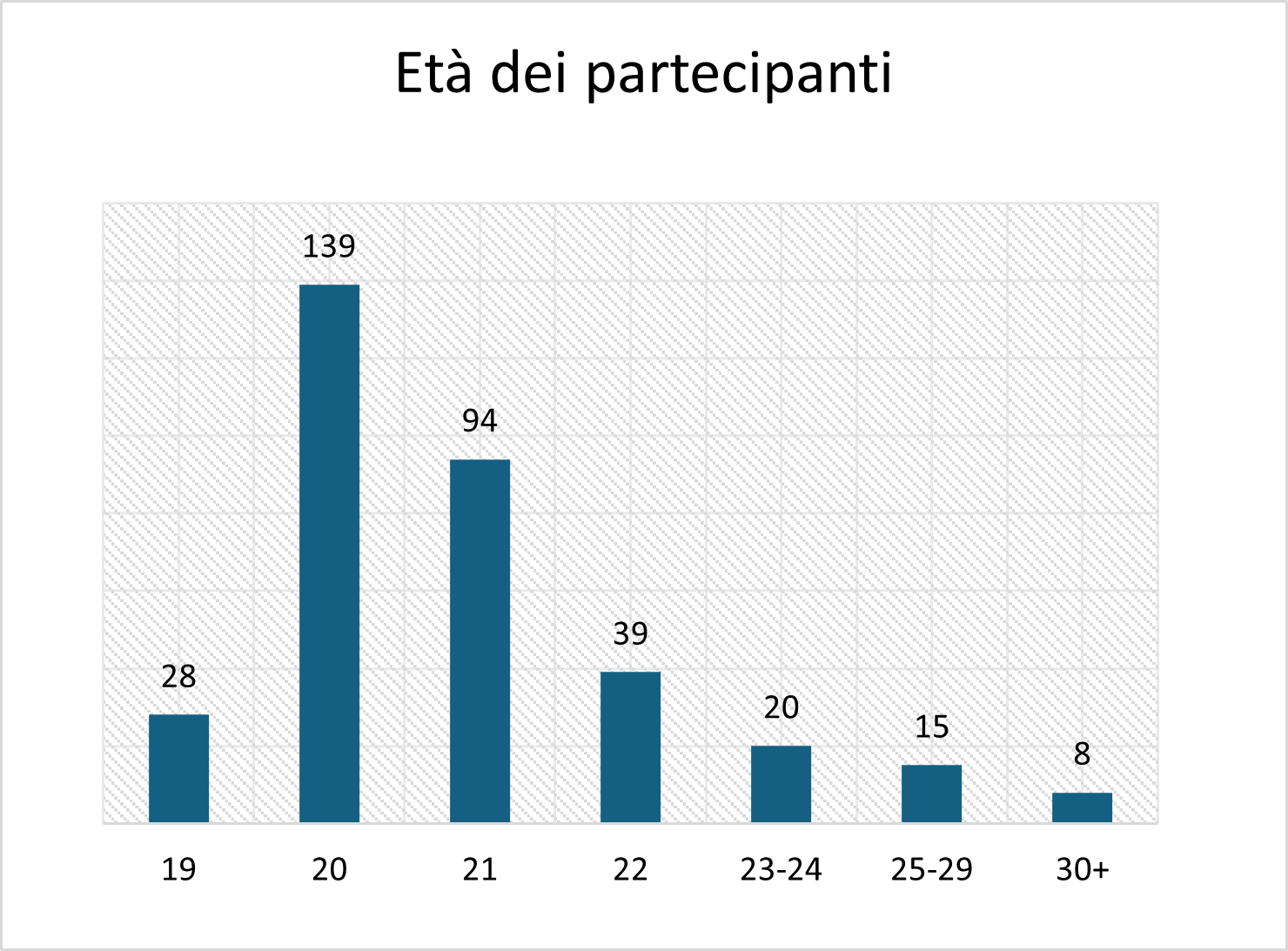 21 Copia di CS2