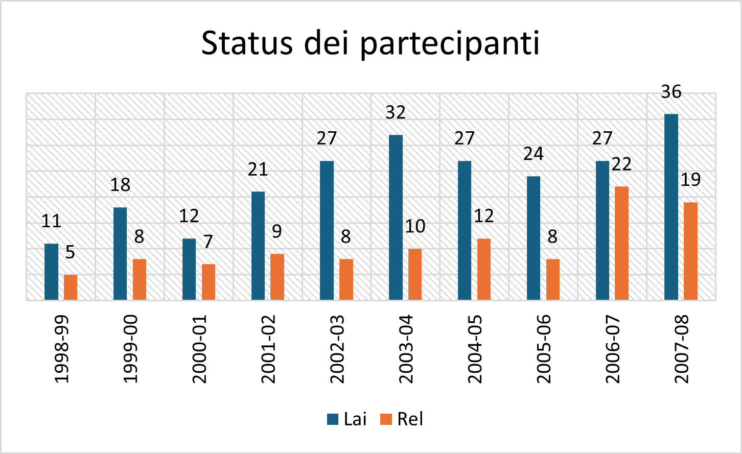 21 Copia di CS3