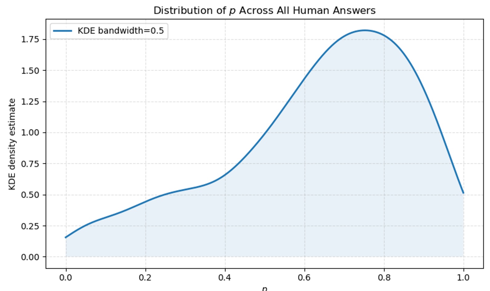 art.14 fig4