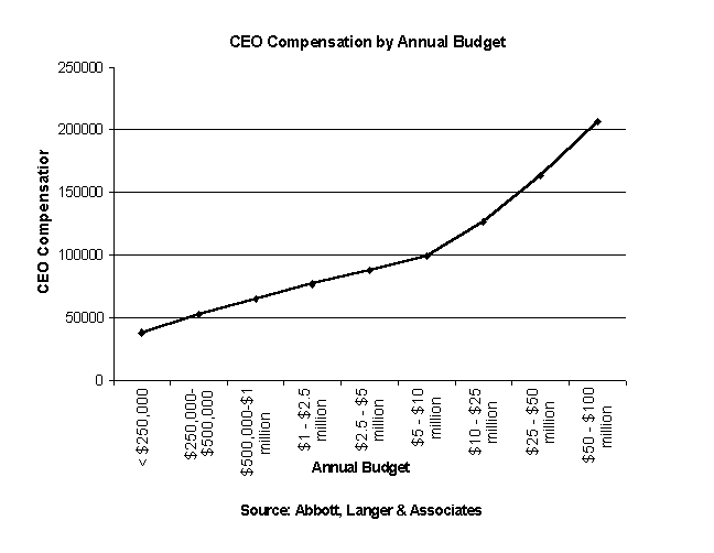 avv michael graph