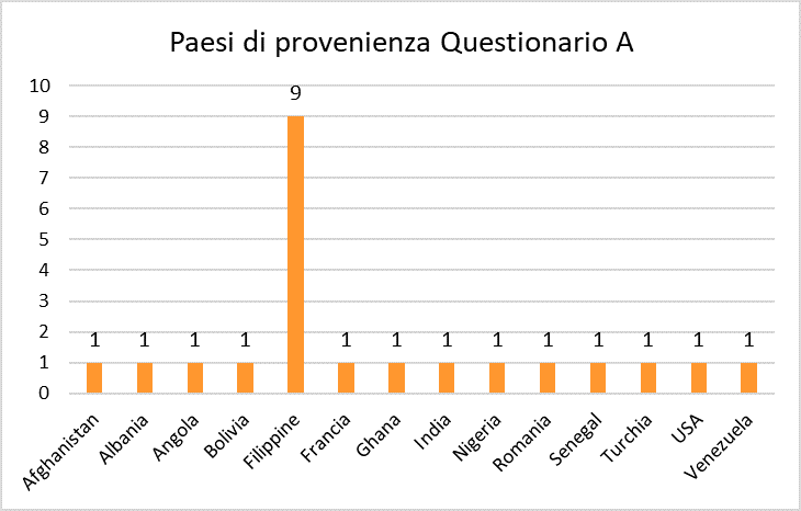 f02 paesi