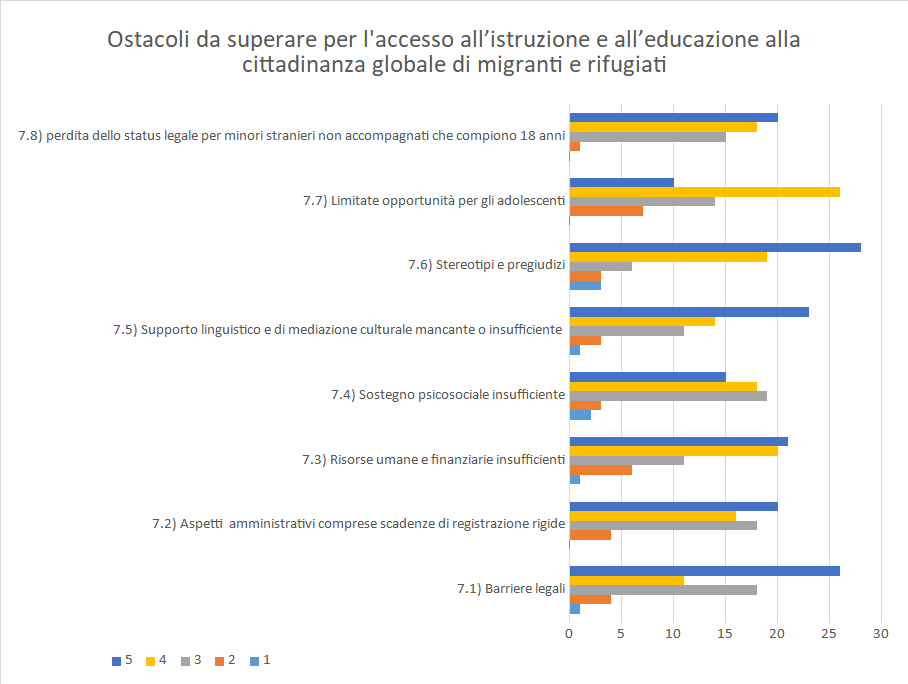 f05 nazionalità