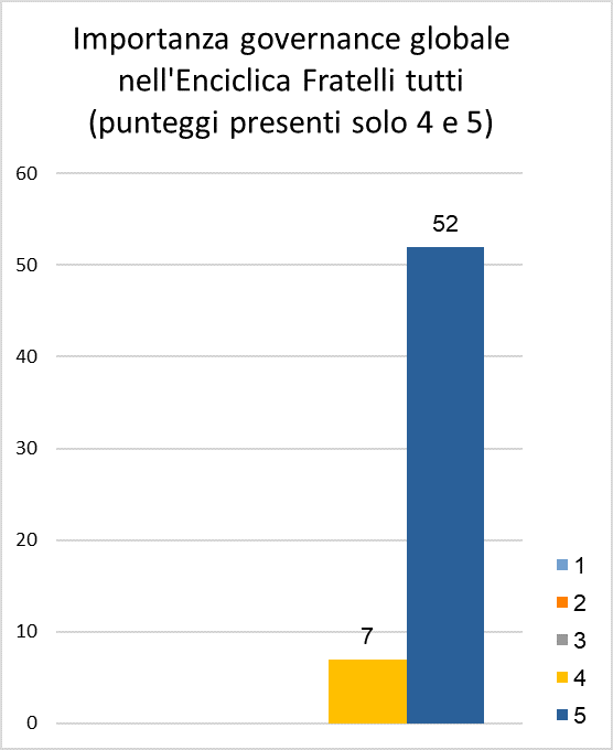 f06 governance