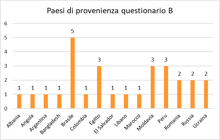 f08 paesi