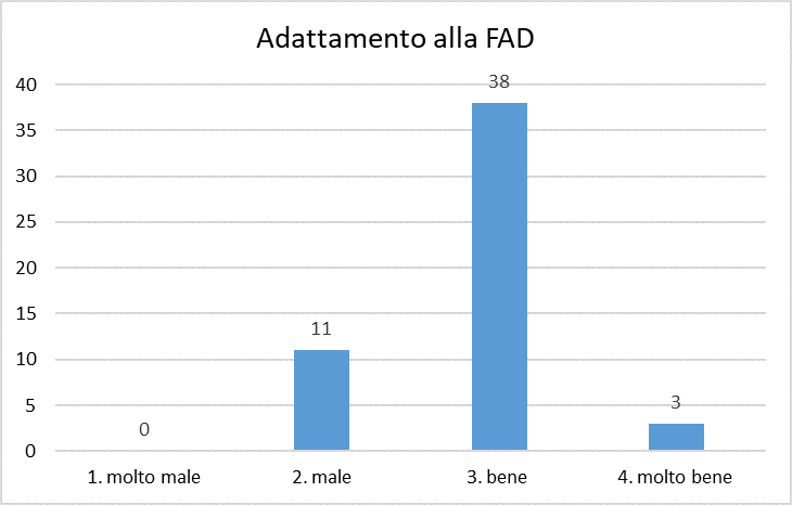 f09 FAD