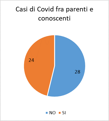 f16 covid