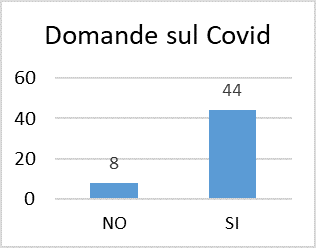 f18 domande