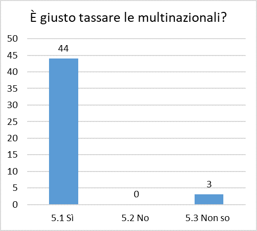 f24 tassare