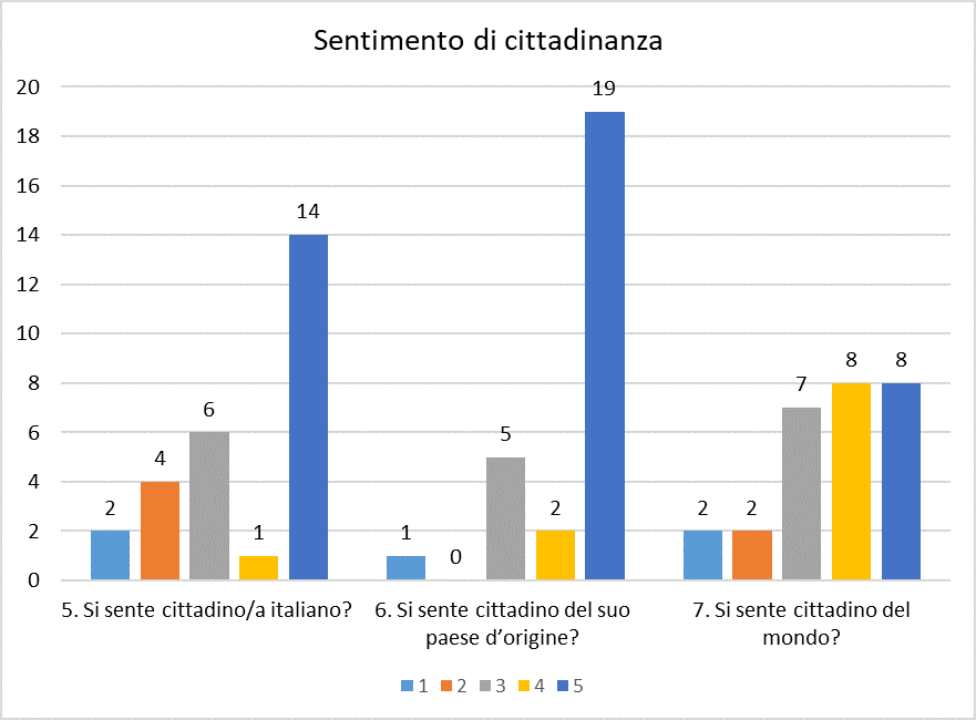 f30 cittadinanza
