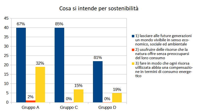 f36 cosa si intende