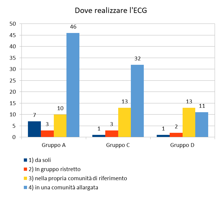 f40 ECG