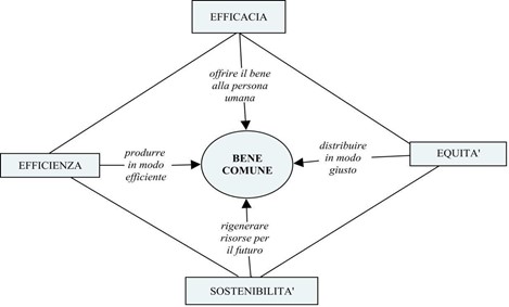fig1 bongianni