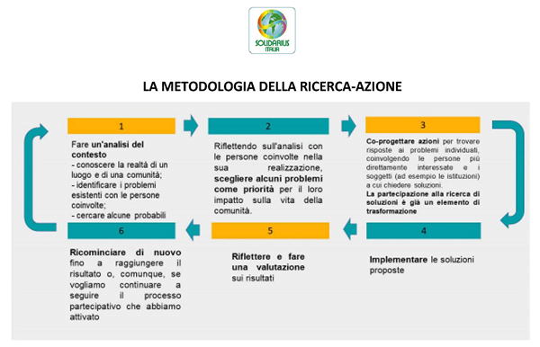 introduzione02