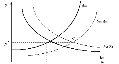 studi 6 clip image004
