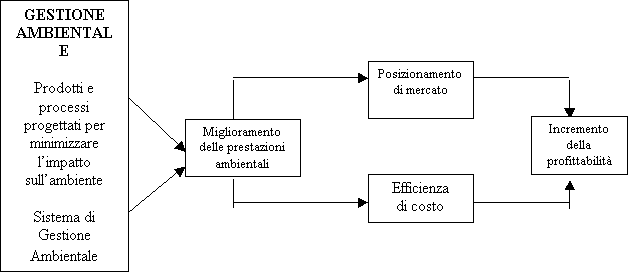 studi gomes 1
