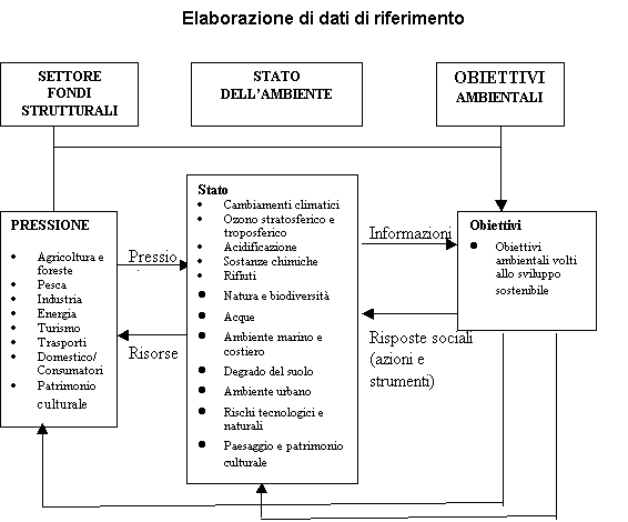 studi gomes 2